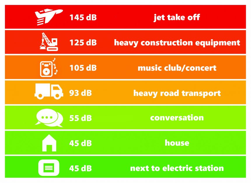 What does it mean “High level of noise” and how danger it is? Haspro